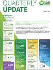 2025 Q1 Update
