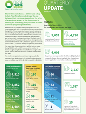 2024 Q1 Update